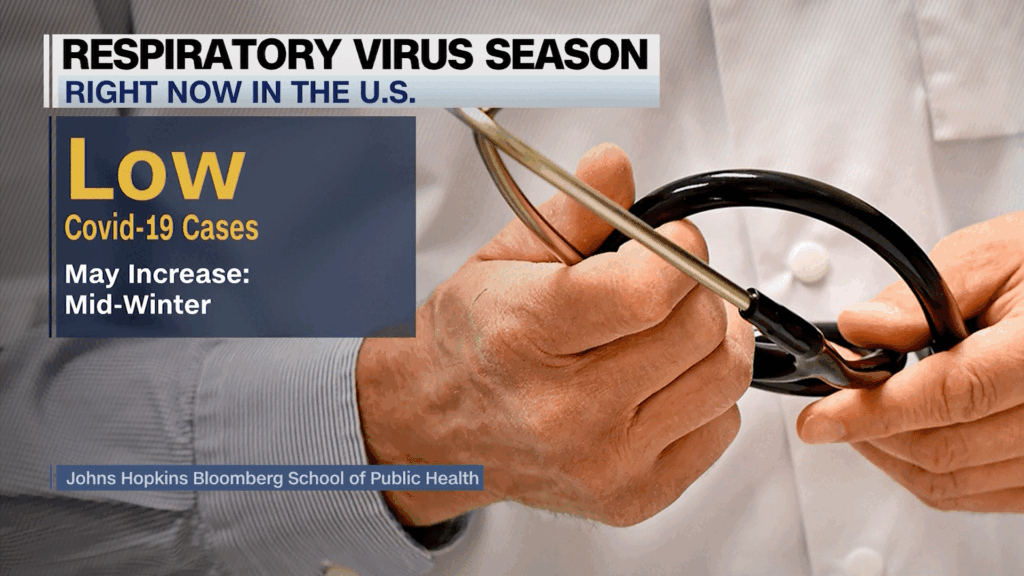 Aumento de Enfermedades Respiratorias en EE.UU. Debido a Nueva Variante de Influenza